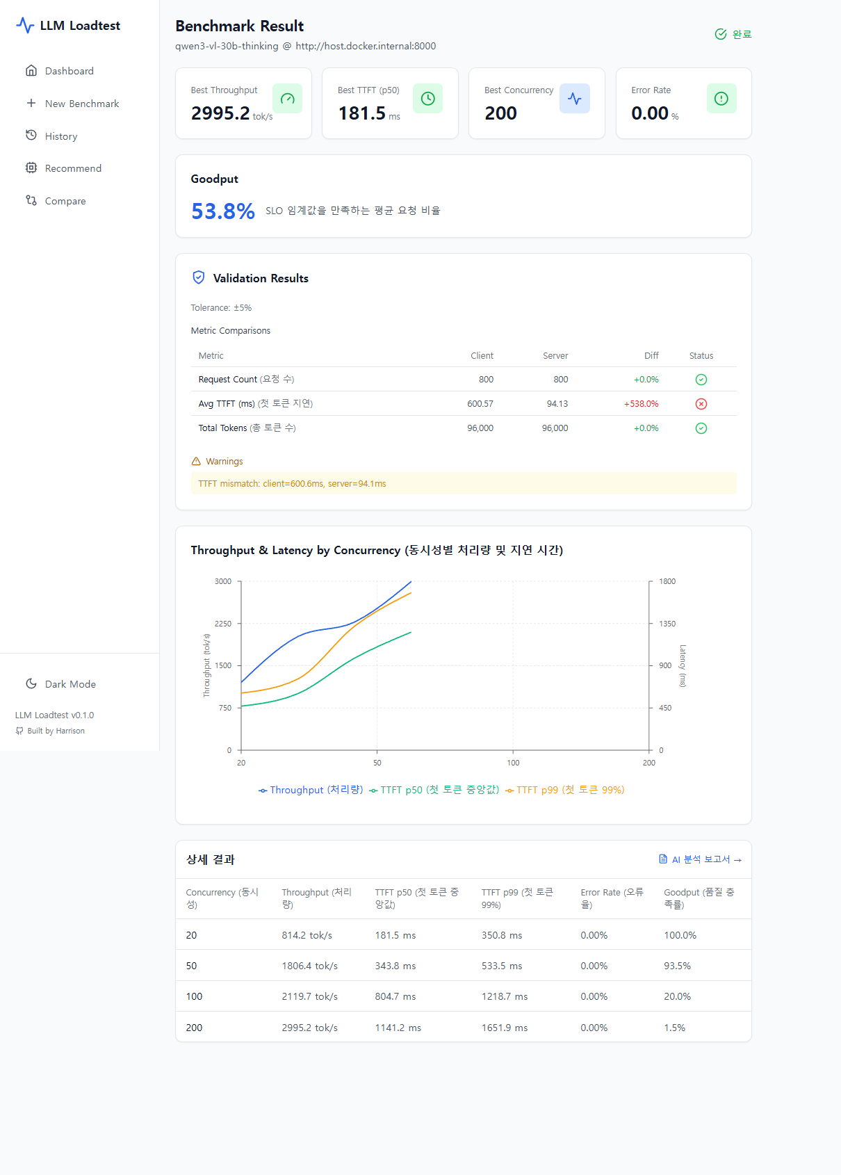 Benchmark Result