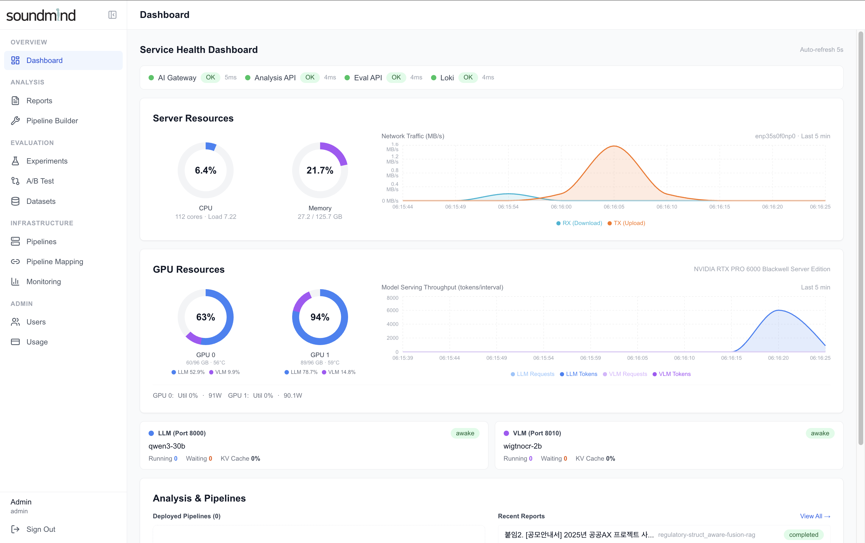 AI Console - Dashboard
