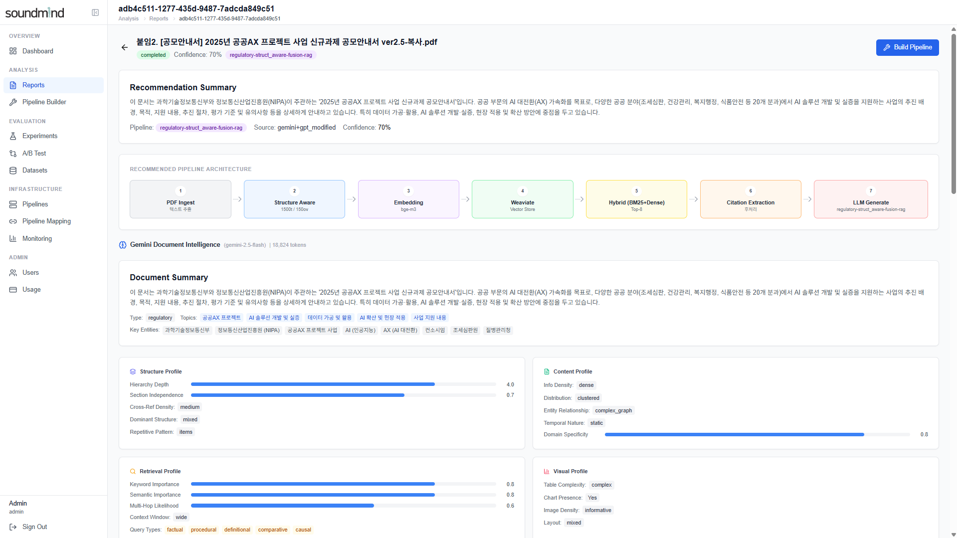Analysis - Strategy Recommendation & Profiling