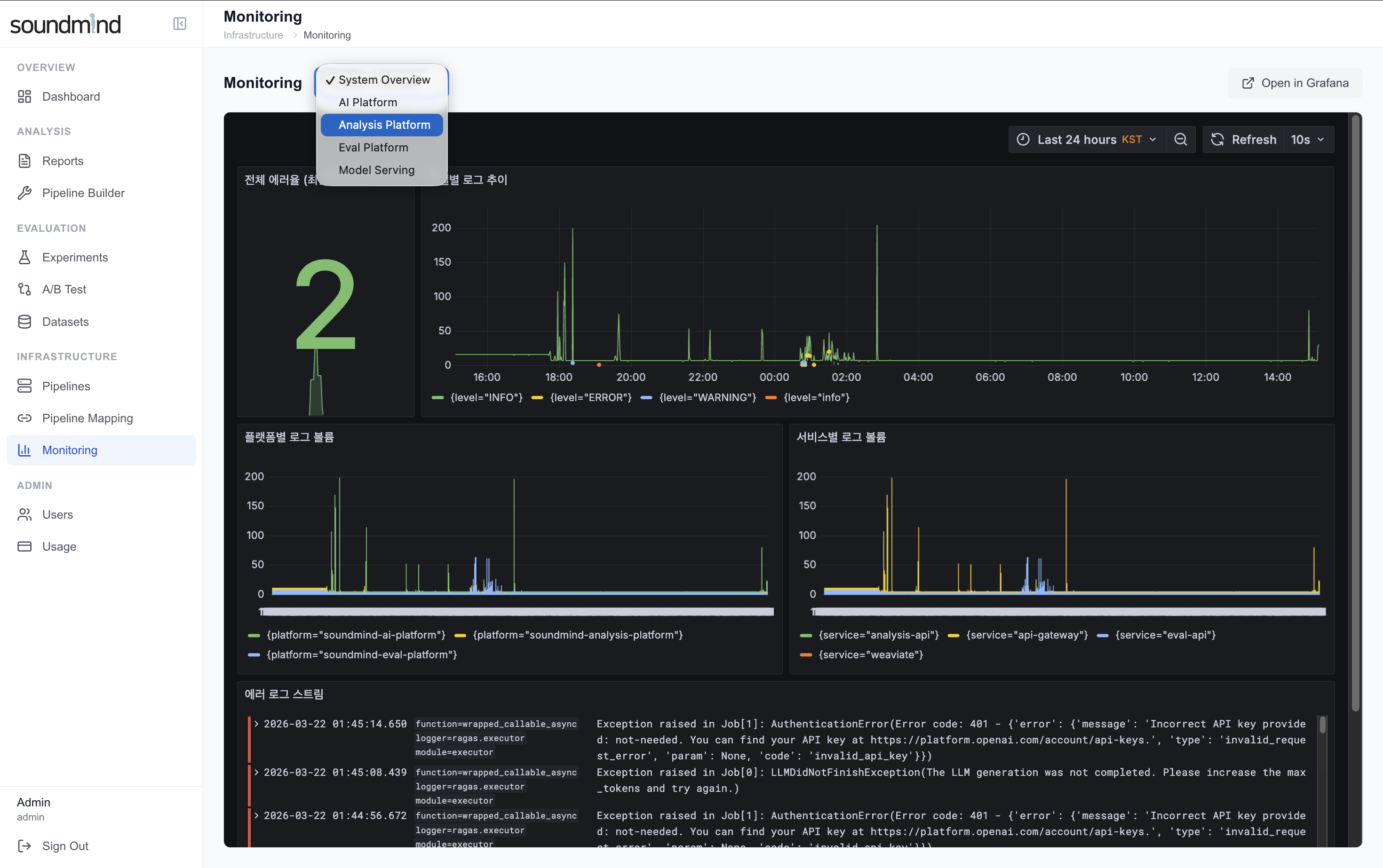 Monitoring - System Overview