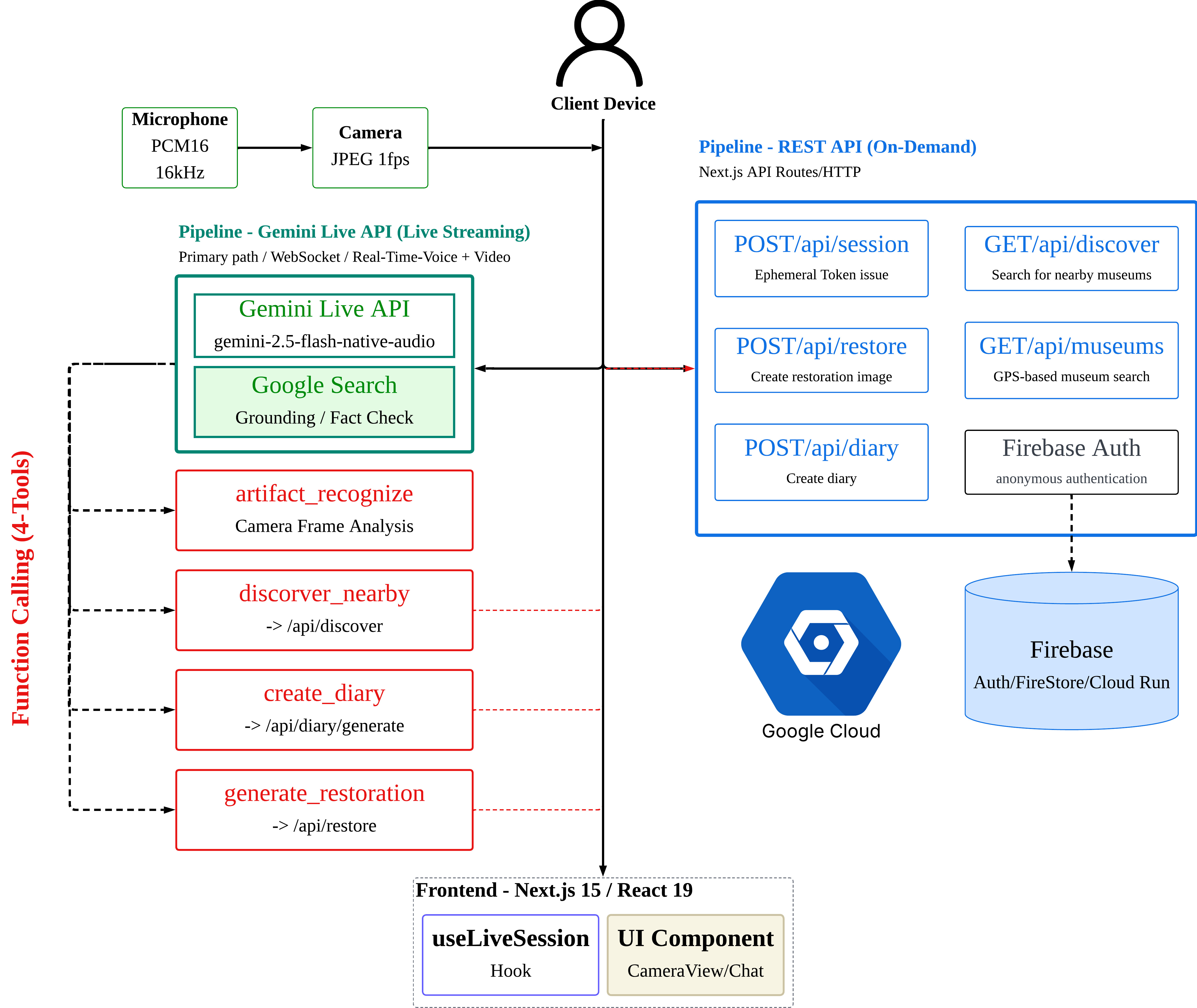 TimeLens System Architecture