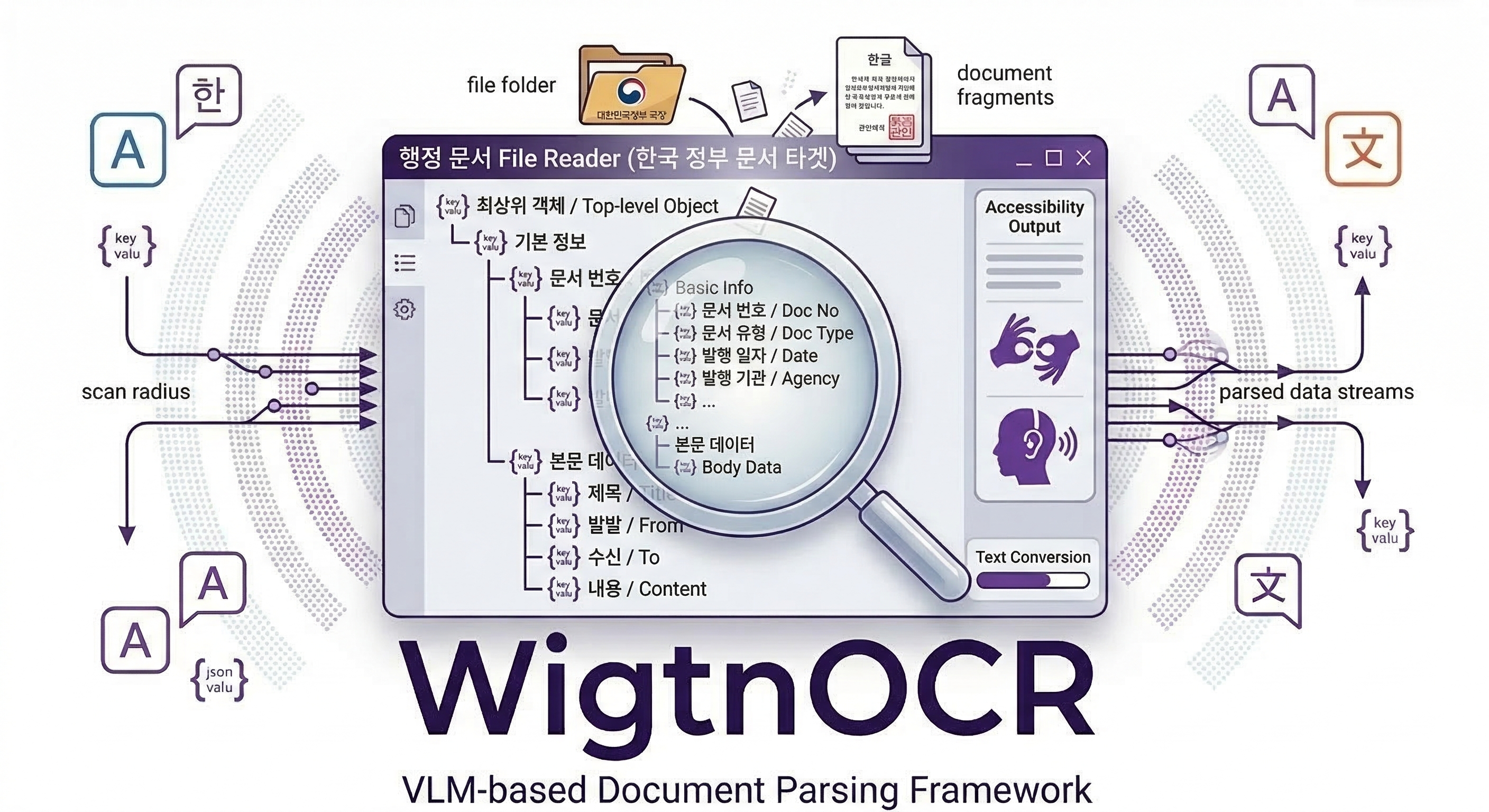 WigtnOCR - VLM Document Parsing