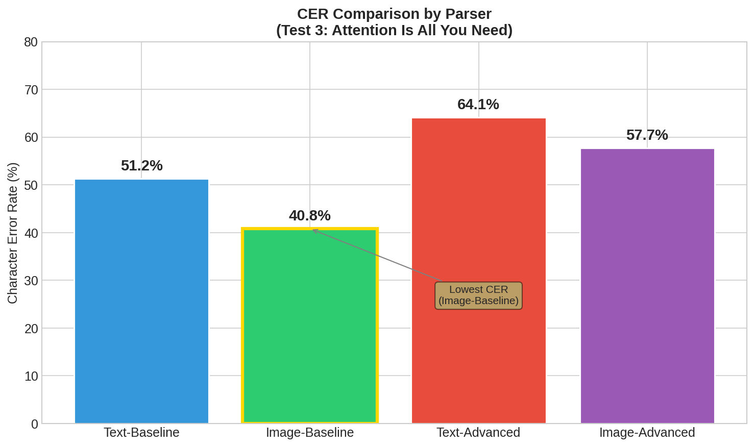 CER Comparison
