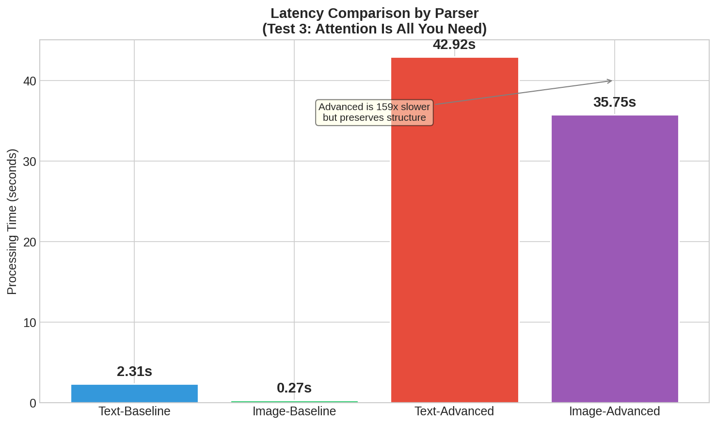 Latency Breakdown